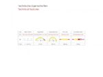 GF3 SLIM kablo çekme cihazı, dijital sayaç ve 3 mm çapında fiber optik çubuk içerir. 6